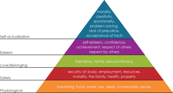 motivation-pyramid