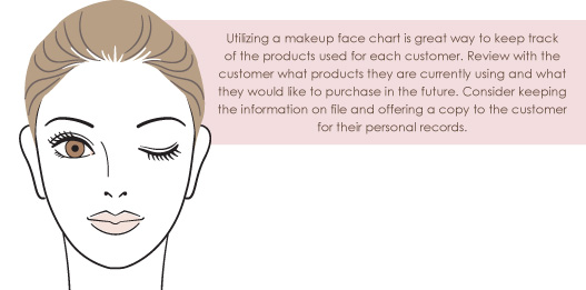 How to Market Makeup