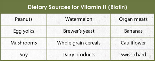sources-of-vitamin-h