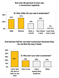 sunscreen-chart