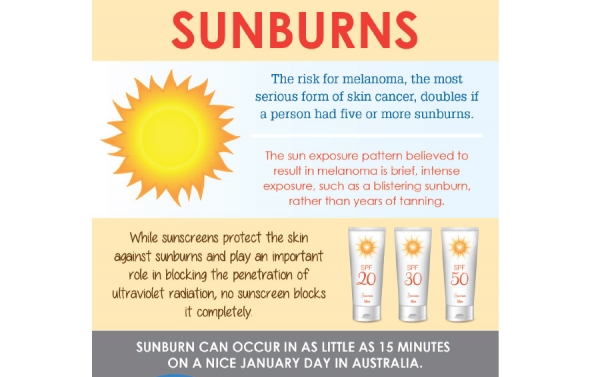 InfoGrap: SunBurns