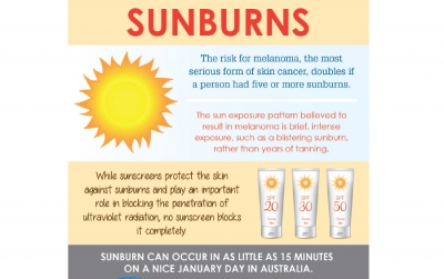 InfoGrap: SunBurns