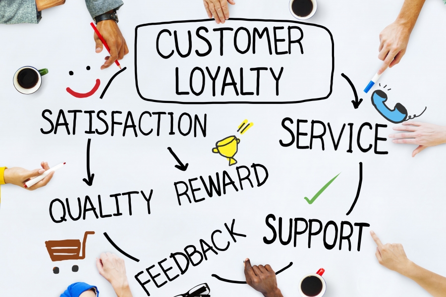 Level Up: Building Client Loyalty with Current Clients