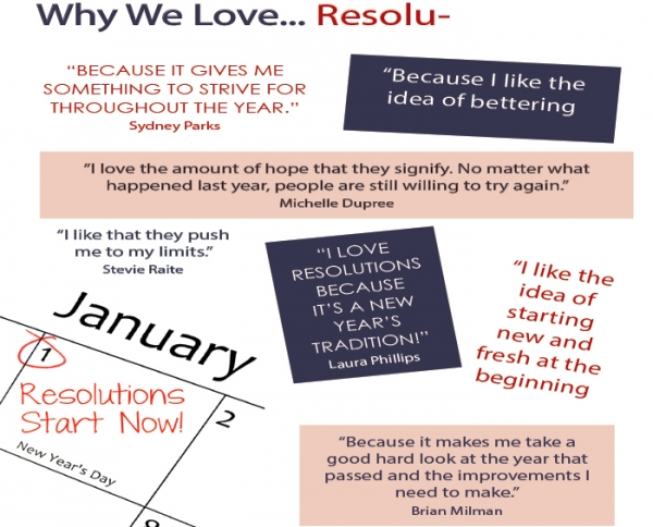Why We Love... Resolutions: