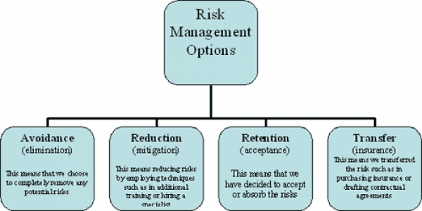 Risk Management: Not a Matter of Good Karma