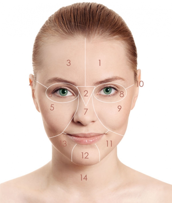Reading Your Clients: Face Mapping