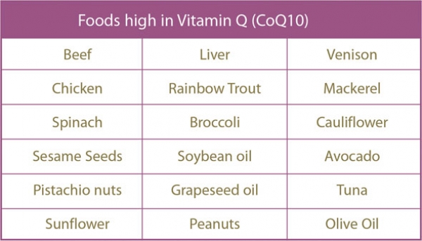 Vitamin Q