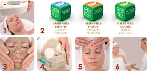 Dr. med chrisitine schrammek