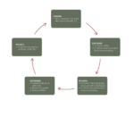 mcdermott_chart