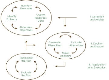 planning illustration