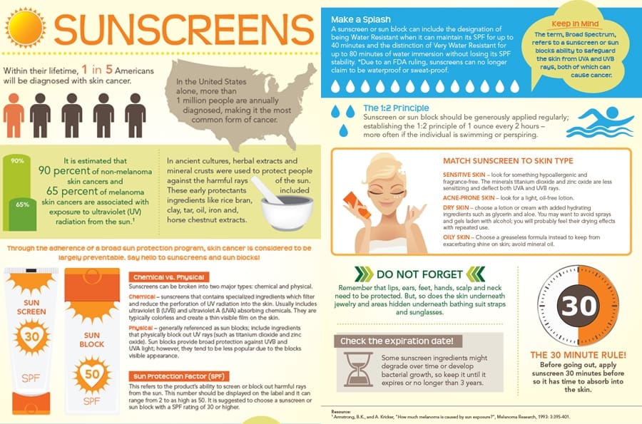 Sunscreens
