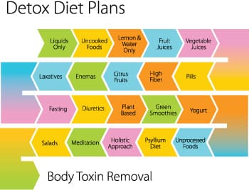 detox-plans