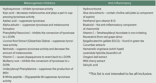 Effective-Ingredients-to-Suppress-Melanogenesis