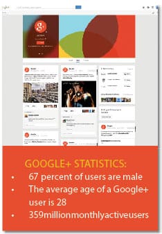 googlestats