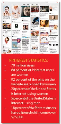 pintereststats