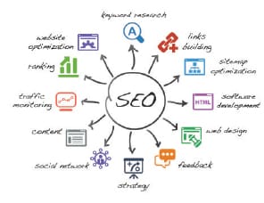 seo