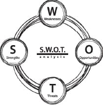 swot