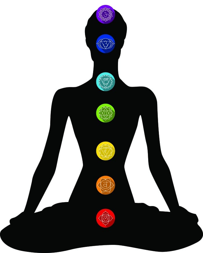 Chakras: The Gateway to Awareness