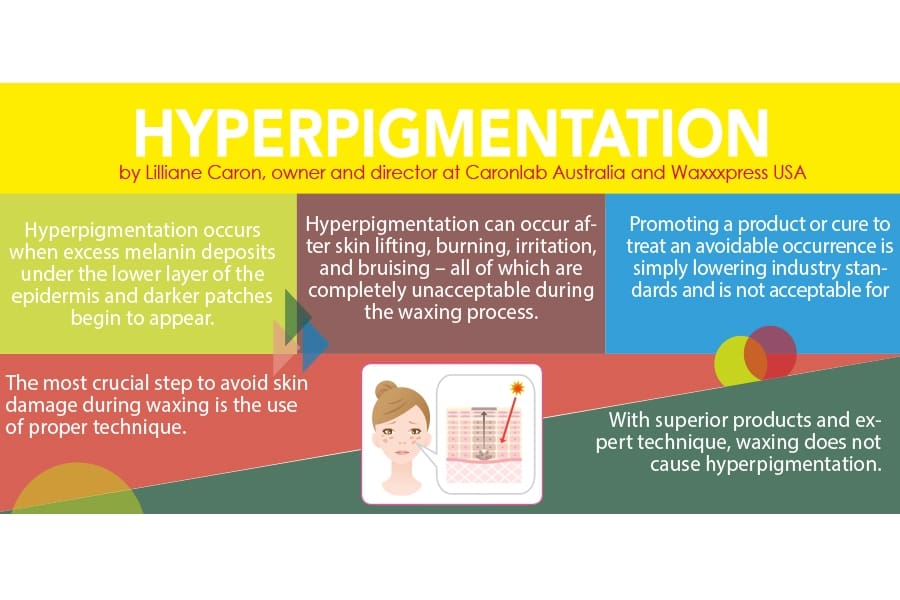 HYPERPIGMENTATION