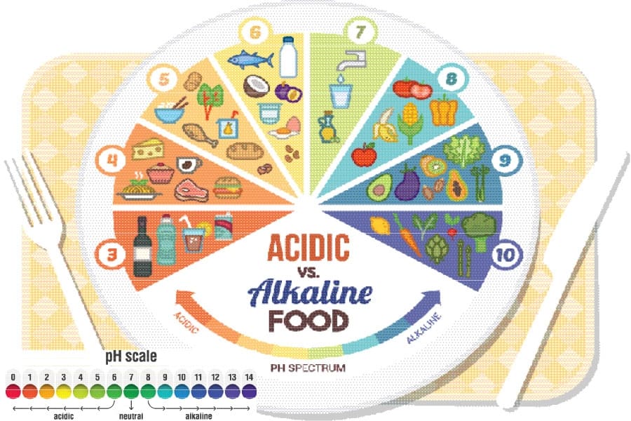 The PH Balancing Act: Keeping Skin Youthful and Healthy